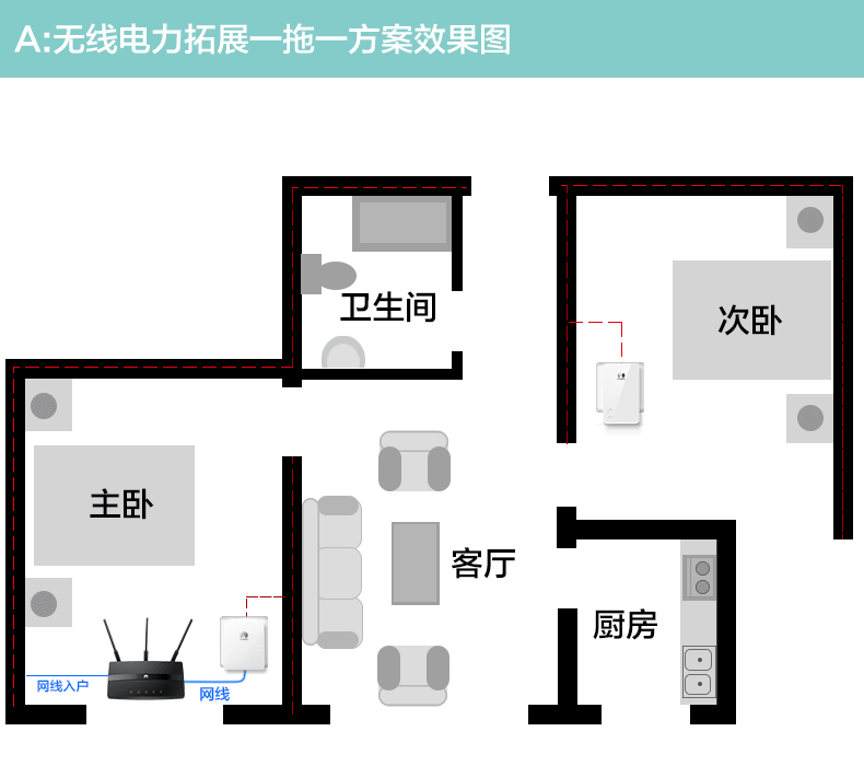 华为(huawei)pt530 pt500电力猫无线套装无线路由器一