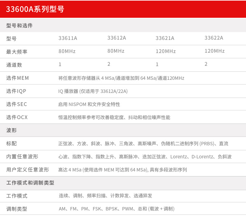 KEYSIGHT/33522B函数/任意波形发生器KEYSIGHT/33611A函数/任意波形发生器