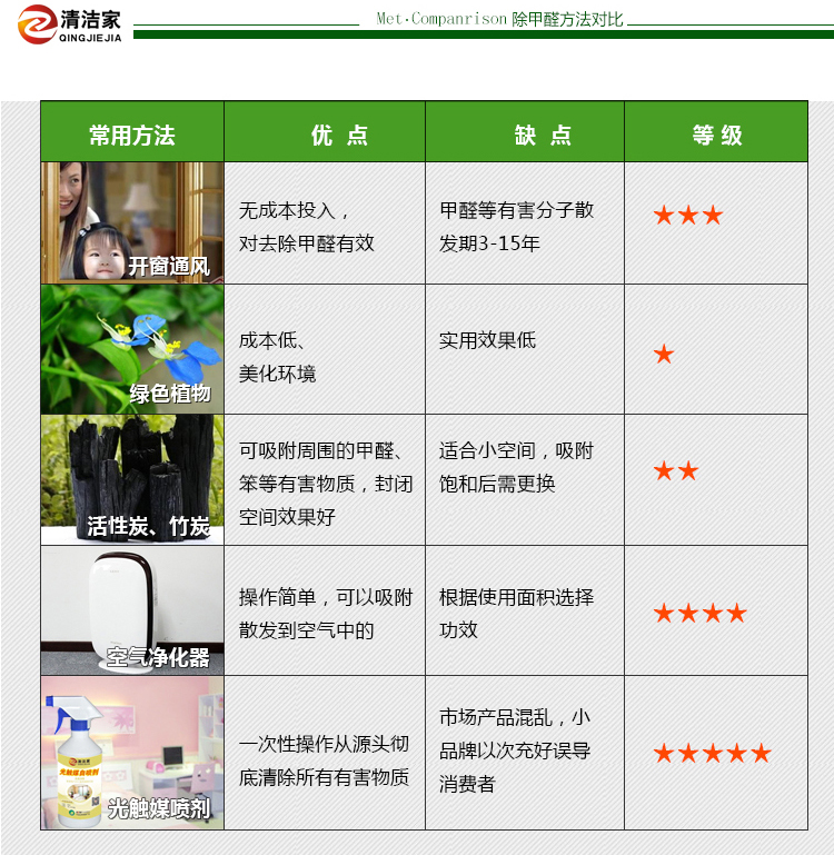 清洁家装修去除甲醛喷剂新房甲醛清除剂新房除味光触媒500毫升