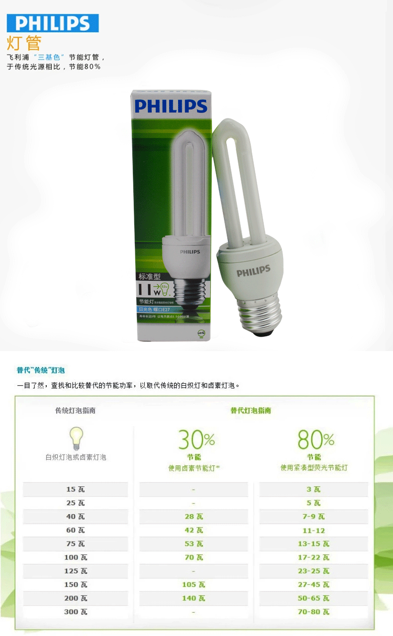 
                                                            飞利浦PHILIPS客厅厨房高亮节能灯泡3U 2U标准型三基色E27大螺口荧光灯源 2U管11w 日光色(白光)                