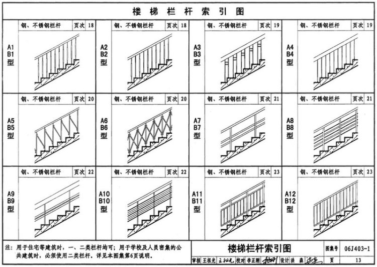 不锈钢栏杆图集15j403,不锈钢护栏图片图集 15j403-1 楼梯栏杆栏板(一)