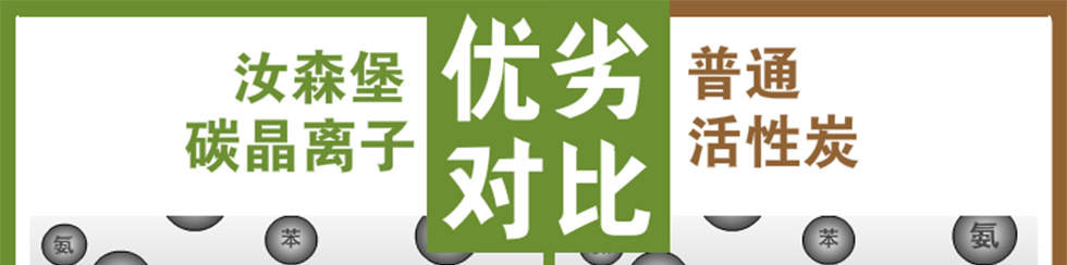 汝森堡碳晶离子除味包新房室内装修祛除异味活性碳炭包去甲醛家居吸味剂除湿防潮剂吸湿盒袋