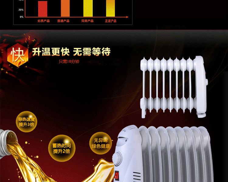 油汀取暖器电暖器家用办公室电暖气省电迷你小型电油汀热油丁 粉色 7片600W