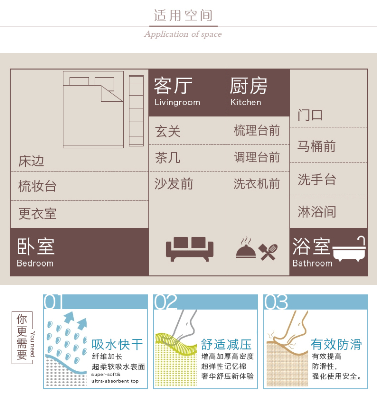 LAVIEHOME Christy浴室防滑垫门垫地垫纯棉舒美棉匹马棉进口 薄荷蓝 50cmx80cm
