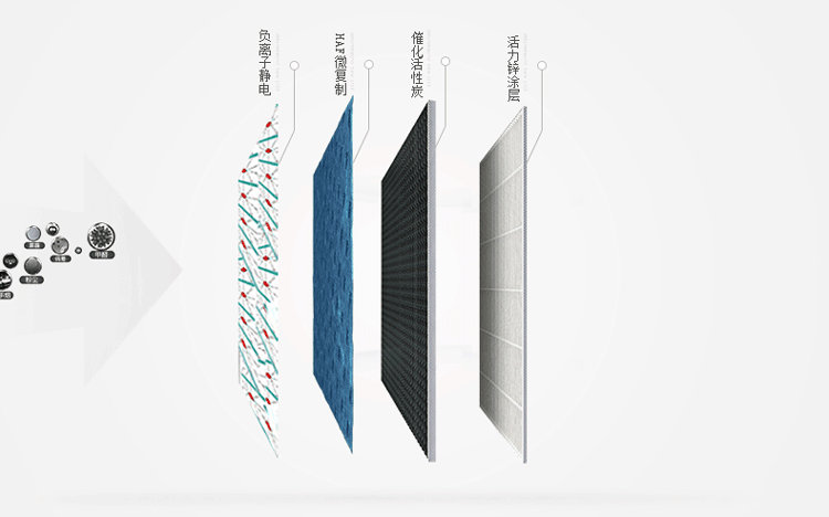 5 pn38700滤网适用pn38800 pn3890