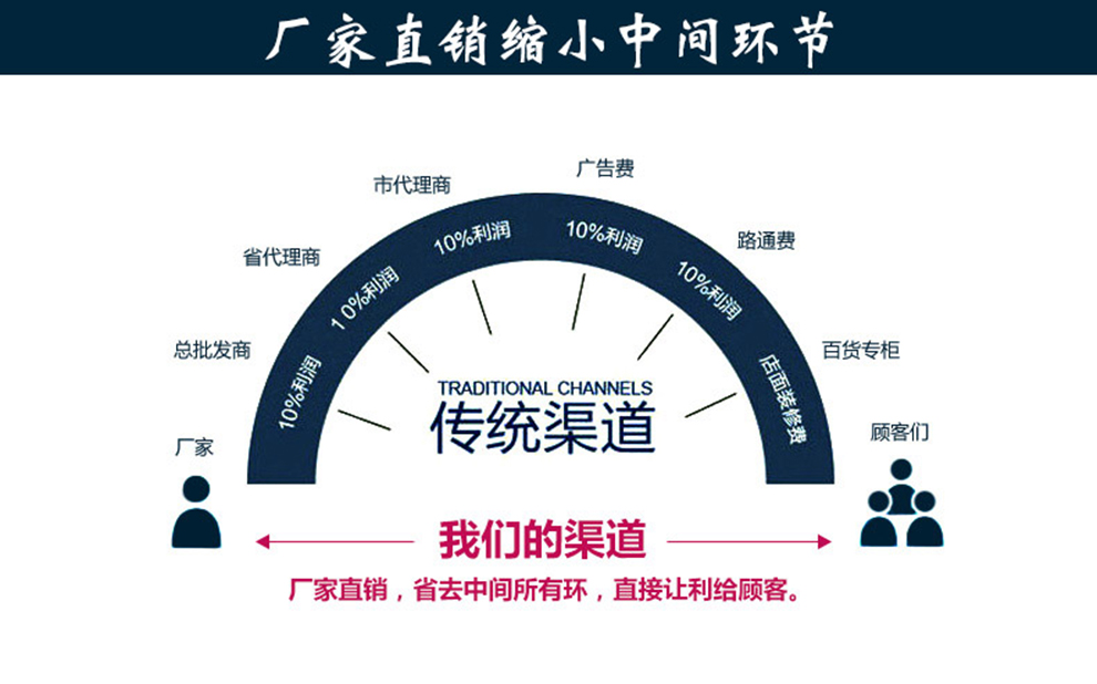 景德镇餐具套装DIY自由搭配6寸碗汤盘碟子大米饭碗平盘面碗小汤勺保鲜碗具微波炉 9寸大汤碗