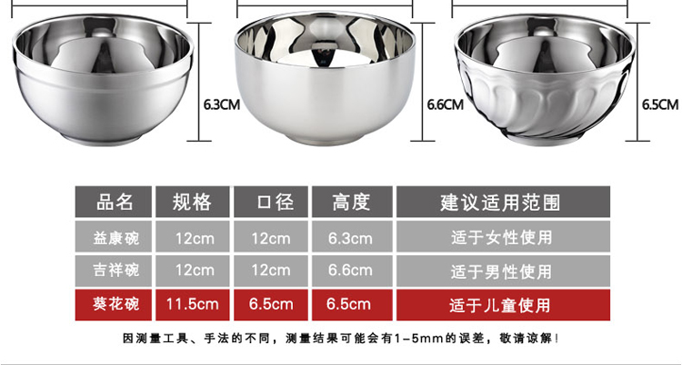 
                                        JYX/家兴 12件套双层隔热不锈钢碗买10送2 吉祥汤碗+益康饭碗+儿童不锈钢葵花碗 12个装套餐/12cm                