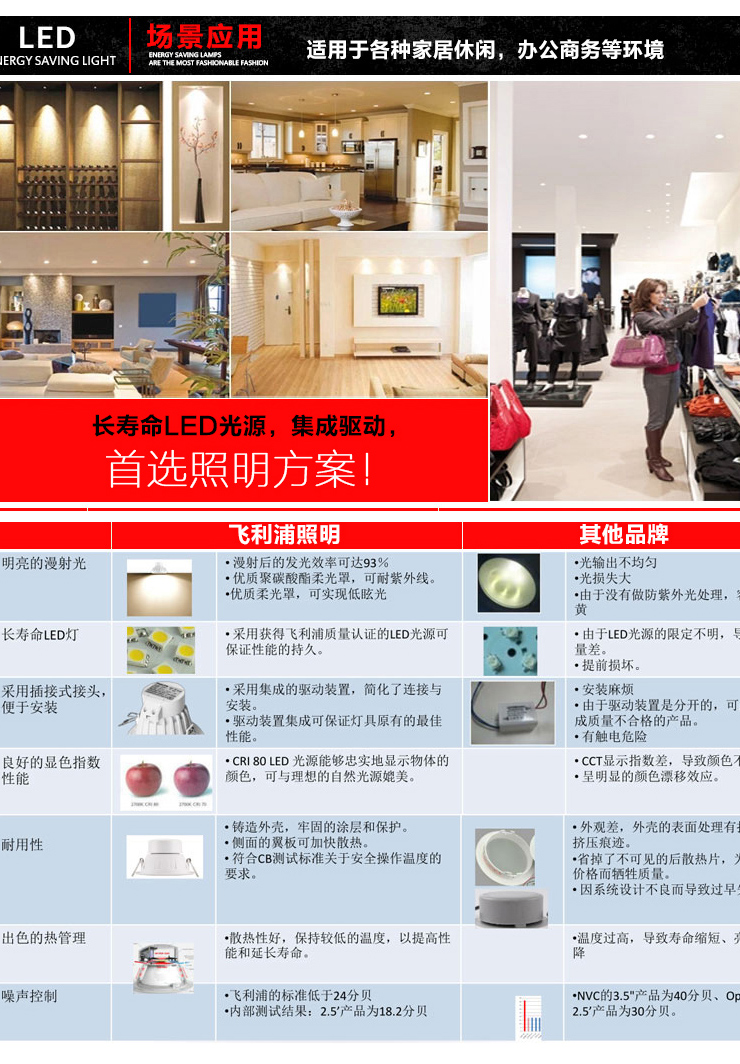 飞利浦PHILIPS LED筒灯天花灯闪烁二代 含LED光源 4寸8w白光
