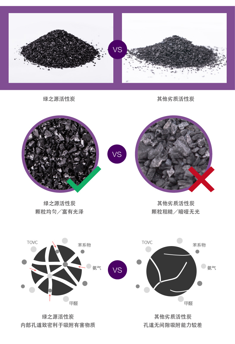 
                                                            绿之源 除醛王椰壳活性炭 新房装修家具汽车母婴多用去除甲醛异味清除剂除湿空气净化碳包 除醛王4000g40平方装                