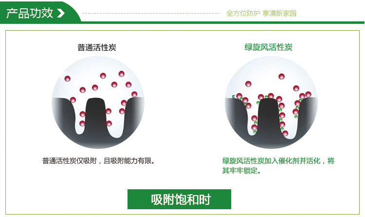 绿旋风活性炭 三居室组合装 活性炭包除甲醛 去甲醛活性碳 装修除味吸甲醛 净化除味 除醛王1000g+净醛王2000g*2 组合装