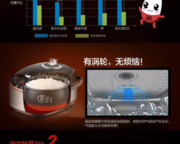 Midea/美的 智能不锈钢4L电饭煲涡轮动力圆灶釜内胆