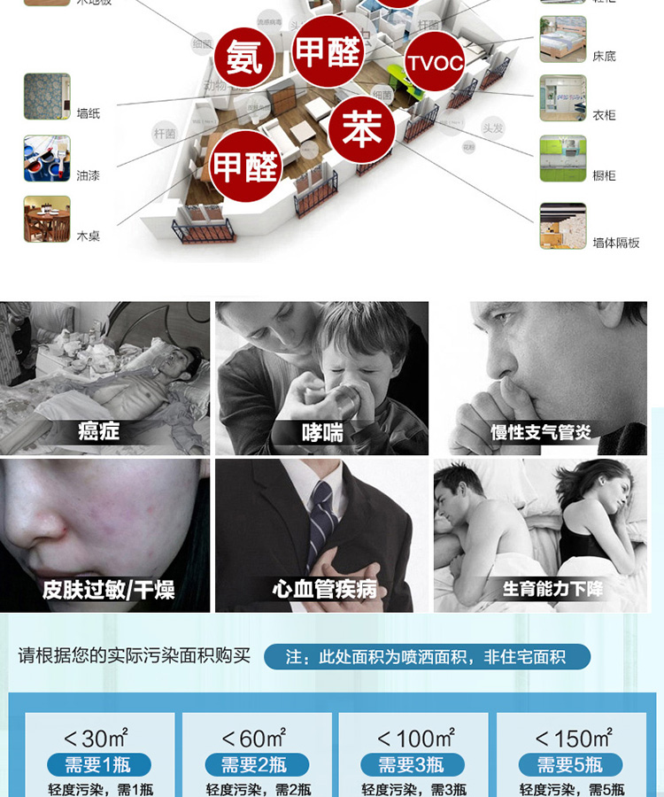 
                                        格瑞卫康 家居异味吸甲醛清除剂 除甲醛 新房装修汽车新车室内厕所净化除味 650ml                