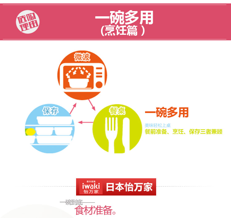 
                                        怡万家（iwaki） 日本怡万家耐热玻璃保鲜盒微波炉饭盒冰箱保鲜收纳盒玻璃饭盒半密封盒                