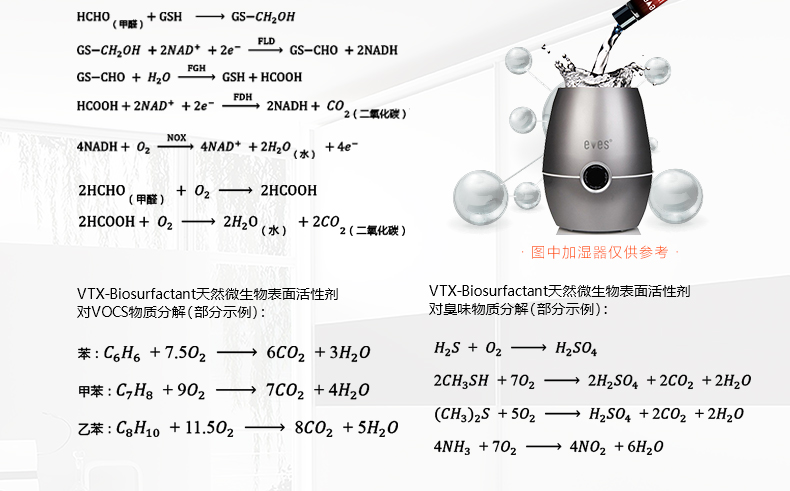 易卫士eves 德国进口室内甲醛清除剂 新装修除甲醛新家具除味喷剂治理喷雾家具甲醛清除包邮 聚划算三瓶装