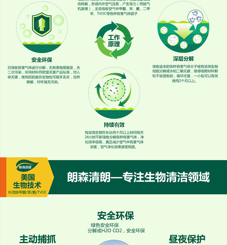 
                                        朗森清朗生物酶去除甲醛清除剂 家用型新房装修甲醛清除捕捉净化剂除味剂                