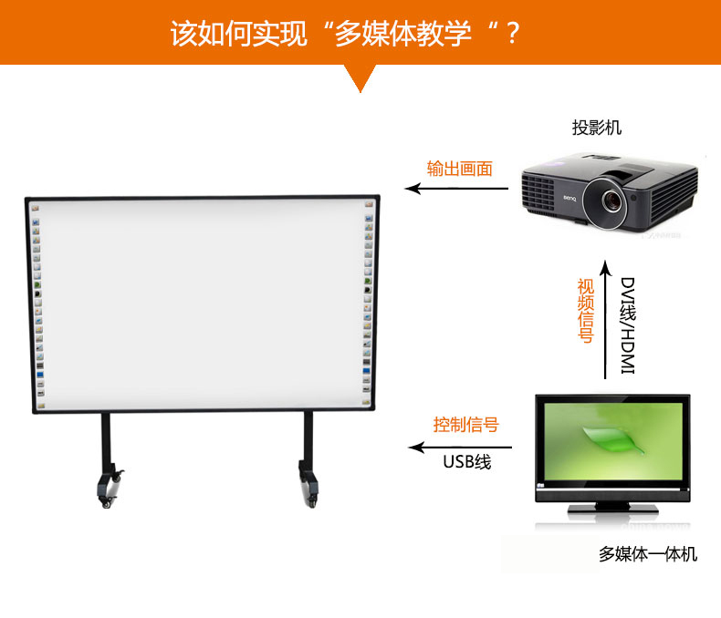 斯进科技交互式红外电子白板十点智能互动触摸白板教育电子白板多种