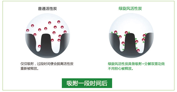 绿旋风活性炭 四居室组合装 活性炭包除甲醛 去甲醛活性碳 装修除味吸甲醛 净化除味 除醛王1000g+净醛王2000g*3 组合装