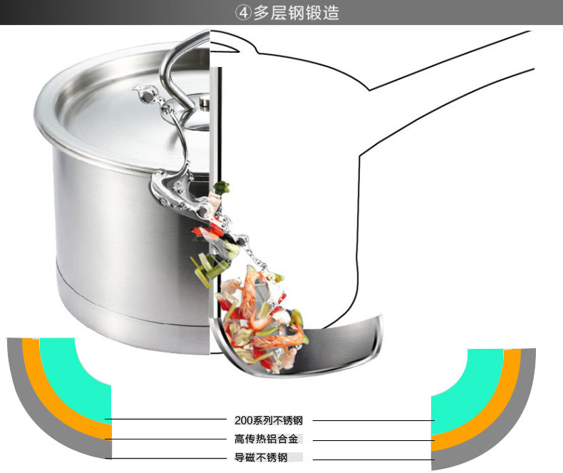 Ameal锅具不粘锅 奶锅 长柄防热加厚不锈钢复底无涂层厨具锅具