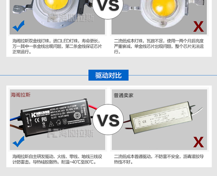 
                                        海阁拉斯 LED大功率投射灯广告牌广场防水户外照明灯具 正白暖白光 96w                