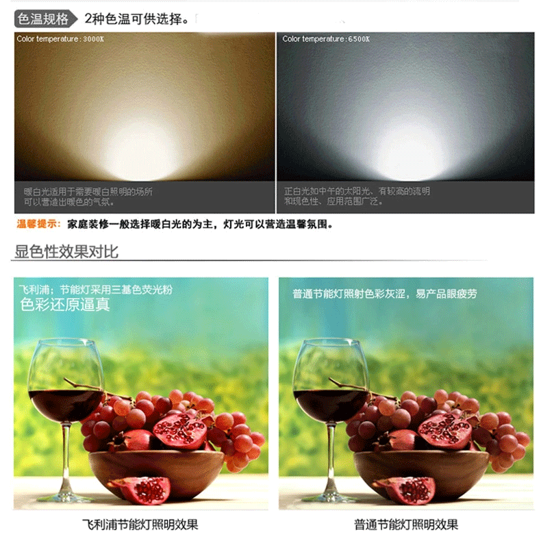
                                                            飞利浦PHILIPS客厅厨房高亮节能灯泡3U 2U标准型三基色E27大螺口荧光灯源 2U管11w 日光色(白光)                