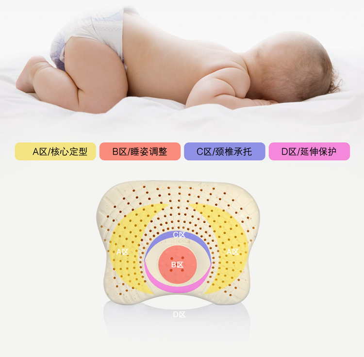 
                                        funrest芬璐婴儿枕头0 1岁乳胶宝宝定型枕防偏头0 3岁婴幼儿枕头婴儿枕乳胶枕 泰国 调皮可爱蝶形定型枕                