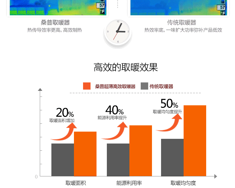 桑普油汀取暖器 家用防水干衣油汀式电暖气片 电热油丁电暖器暖风机送 长辈礼物 白色