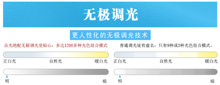 众光led吸顶灯 格子分段无极调光led吸顶灯简约现代长方形客厅灯 白框黄光 63*63cm 48W