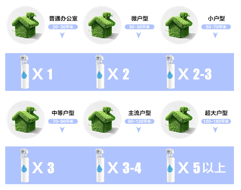 司威特 光触媒去除甲醛清除剂汽车室内家用除臭空气净化剂500ml 1瓶装-适合50平米