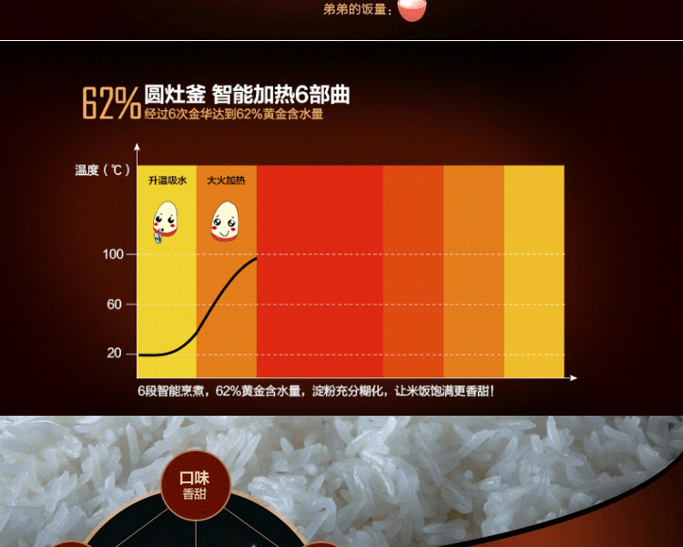 Midea/美的 智能不锈钢4L电饭煲涡轮动力圆灶釜内胆