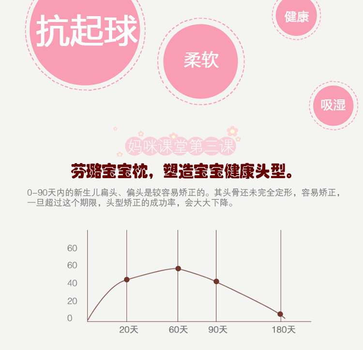 
                                        funrest芬璐婴儿枕头0 1岁乳胶宝宝定型枕防偏头0 3岁婴幼儿枕头婴儿枕乳胶枕 泰国 调皮可爱蝶形定型枕                