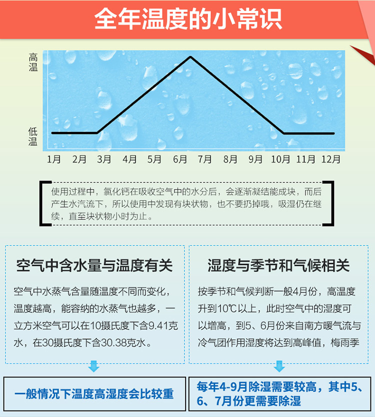 
                                                                                春风家用防潮吸湿盒 活性炭干燥剂室内除湿剂 450ml*12盒装                