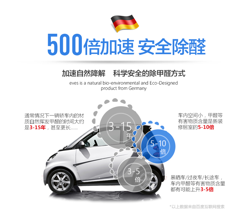 德国进口汽车除味剂 新车除甲醛除异味喷雾车用甲醛清除剂 车内除味剂光触除臭空气净化剂包邮 汽车除醛净味大礼包