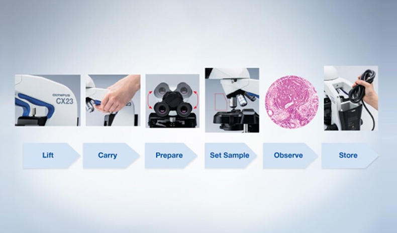 奥林巴斯CX23双目 三目生物显微镜