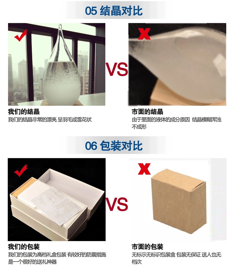 茗轩（mxmade）xtq002风暴瓶天气预报瓶子创意生日礼物男生送女友闺蜜DIY礼品 小锥形(不含底座不刻字)