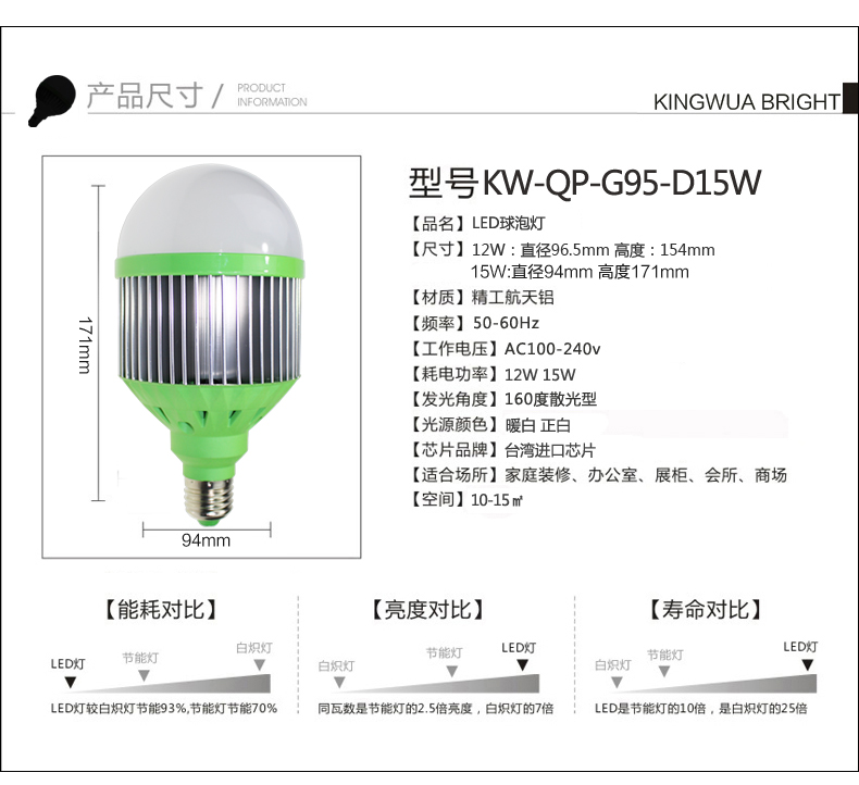 宸华照明宸华新款LED灯泡12W 15W螺口E27 小功率光源室内环保LED灯 15W 红光