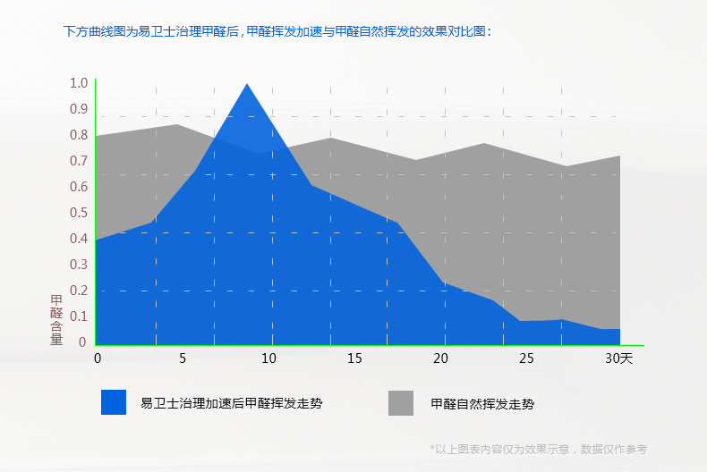 德国进口汽车除味剂 新车除甲醛除异味喷雾车用甲醛清除剂 车内除味剂光触除臭空气净化剂包邮 汽车除醛净味大礼包