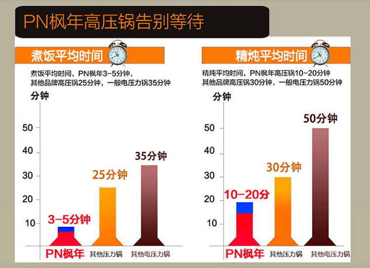 韩国PN枫年 正品原装天然不粘压力锅 迷你高压锅 SQA-2.5L