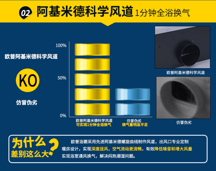 欧普 照明 浴霸 集成吊顶浴霸 超导PTC风暖光波取暖双模式led照明暖风四合一