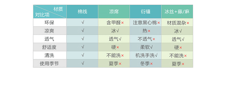 
                                        美美爱 加厚布艺沙发垫 现代简约四季欧式全棉防滑沙发垫冬季 格子 雅灰格 70*70cm                