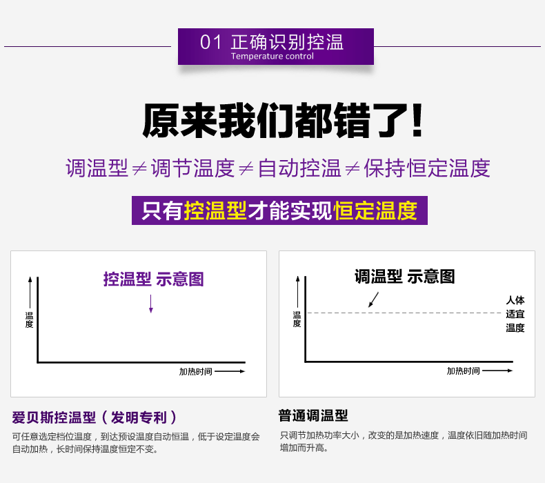 爱贝斯 保暖节能电热毯 双人双控电褥子 电热褥 电热垫 红色
