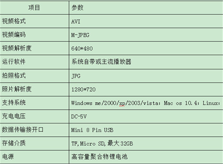 创意高清微型照相机摄像机 迷你隐形超小高清监控头 超小摄像头迷你航拍运动摄像机 微型监控器 官方标配