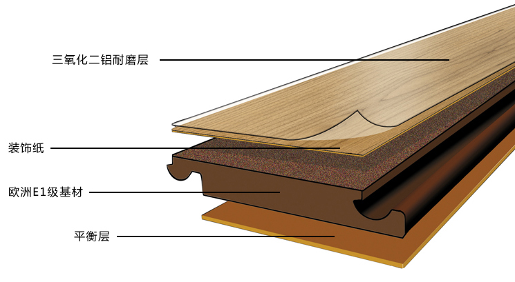 四合厂家直销 强化复合地板 1203枪托色 12mm木地板 环保耐磨(8月发货