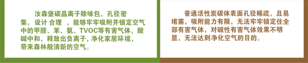 汝森堡碳晶离子除味包新房室内装修祛除异味活性碳炭包去甲醛家居吸味剂除湿防潮剂吸湿盒袋