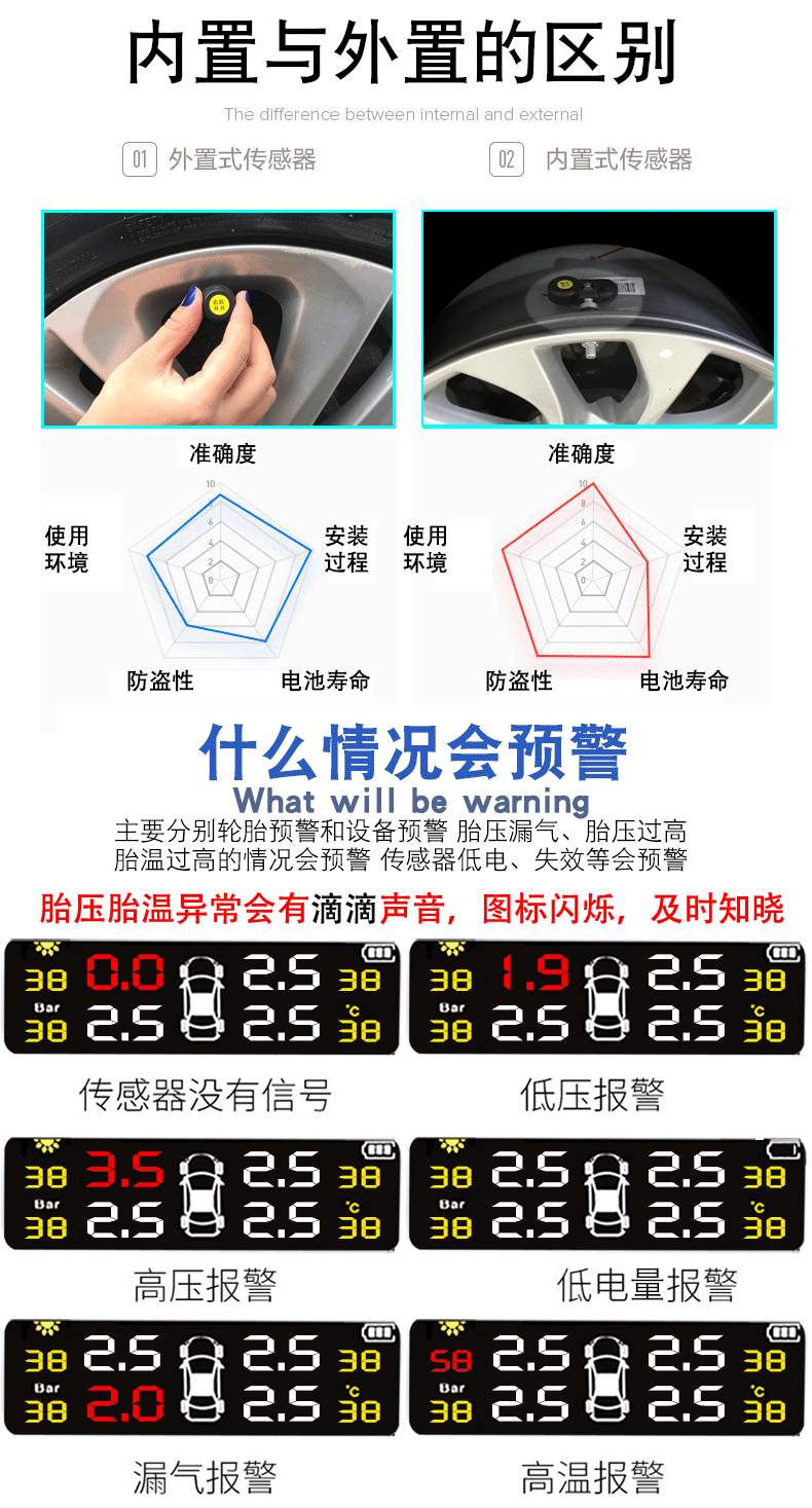 能胎压检测仪 太阳能外置彩屏特惠款 斯柯达晶锐明锐速派野帝柯迪亚克