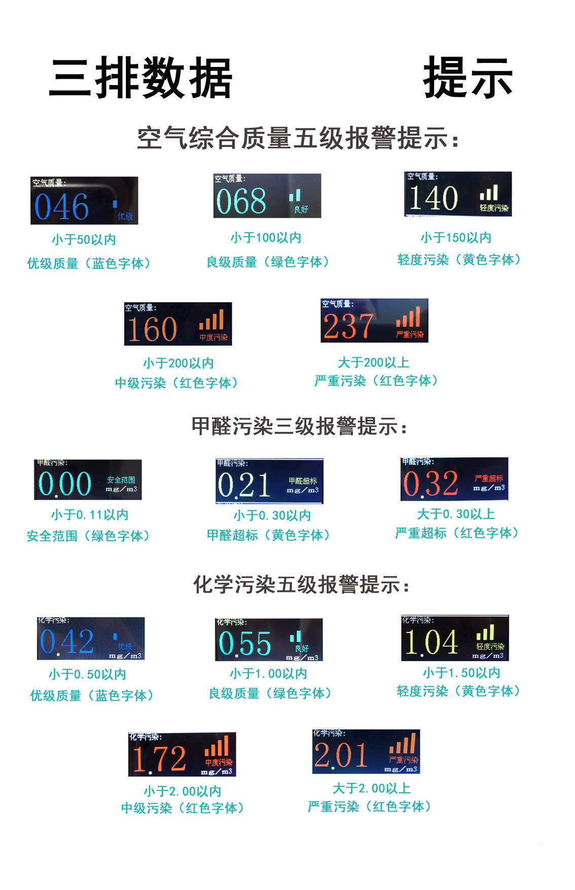 
                                        甲醛检测仪家用甲醛测试仪CT-18 七合一黑色                