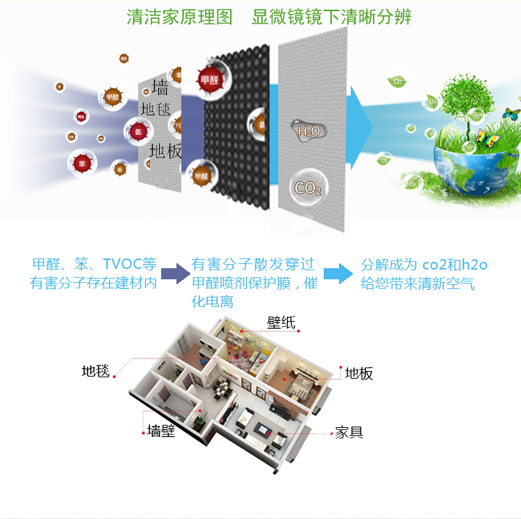 清洁家装修去除甲醛喷剂新房甲醛清除剂新房除味光触媒500毫升