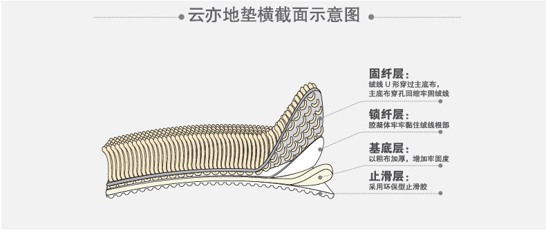 
                                        云亦YUNYI 花开富贵进门门垫 门厅地垫门口入户地毯客厅出入平安脚垫 现代简约 百年好合 80*110 CM                