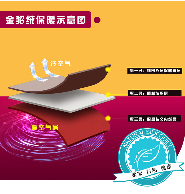 一品皇家  KX加厚法莱绒珊瑚绒毛毯单双人云貂绒毯子盖毯 星月传 200*230cm