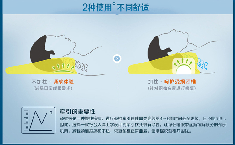 
                                        Back2脊态  记忆枕枕头 颈椎枕 成人颈椎护颈三区可调记忆棉颈椎保健枕头 天空蓝 枕高9cm                