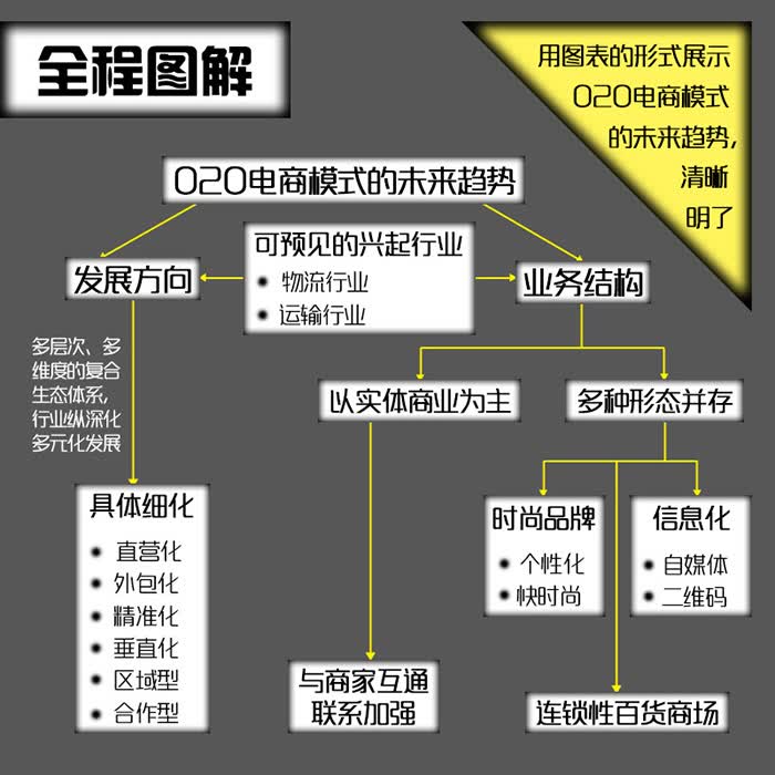 移动电商:商业分析+模式案例+应用实战_电商平台商业模式_熊友君微商3.0：移动电商实战^^^移动互联网思维：商业创新